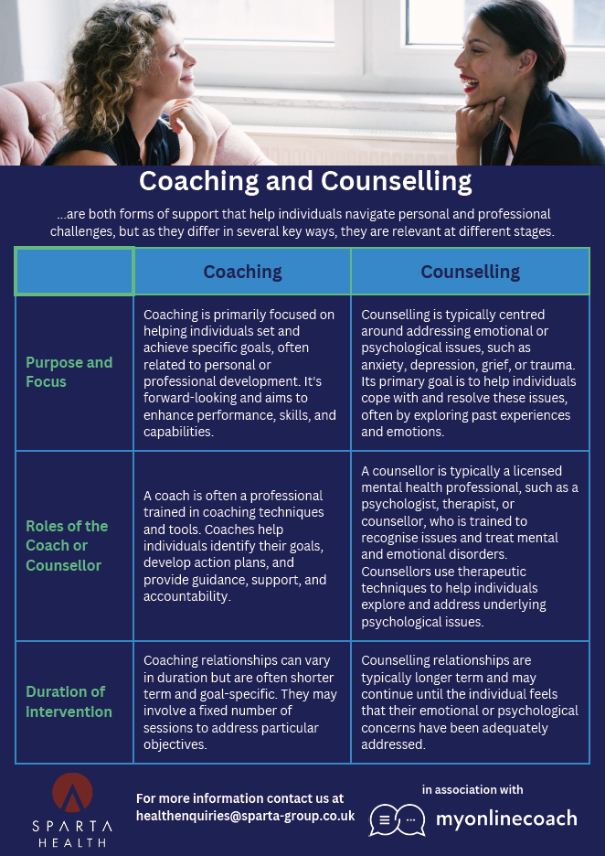 Difference Between Counselling and Coaching2