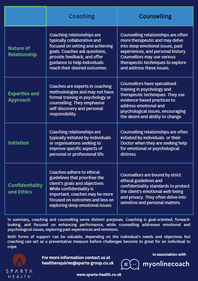 Difference Between Counselling and Coaching3